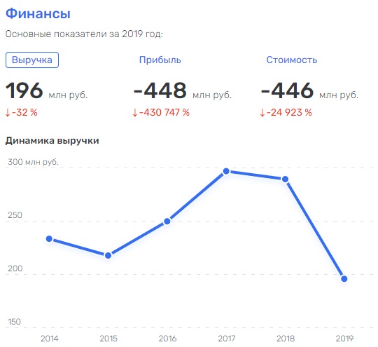 Петербургская коммуналка накрылась Агасьяном